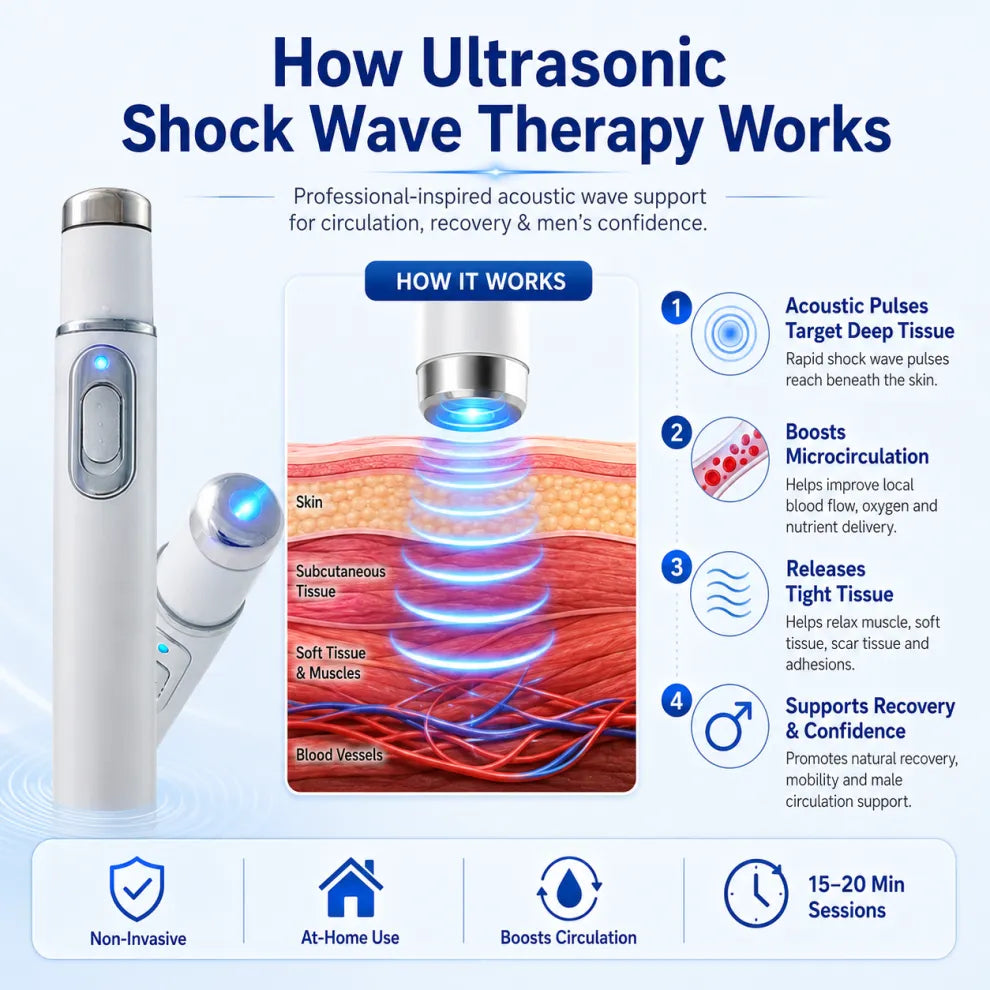 ⚡ Advanced Acoustic Wave Therapy Device | Men’s Wellness & Performance Support Technology